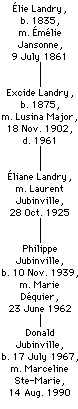 Direct lineage to Élie Landry
