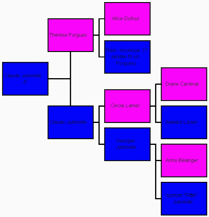 Claude Jubinville Lineage Document